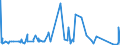KN 7321 /Exporte /Einheit = Preise (Euro/Tonne) /Partnerland: Zentralaf.republik /Meldeland: Eur27_2020 /7321:RaumheizÃ¶fen, KesselÃ¶fen, KÃ¼chenherde, Auch ZusÃ¤tzlich FÃ¼r Zentralheizung Verwendbar, GrillgerÃ¤te, Kohlenbecken, Gaskocher, TellerwÃ¤rmer und Ã¤hnl. Nichtelektrische HaushaltsgerÃ¤te, und Teile Davon, aus Eisen Oder Stahl (Ausg. Kessel und HeizkÃ¶rper von Zentralheizungen, Durchlauferhitzer und Warmwasserspeicher Sowie GroÃŸkÃ¼chengerÃ¤te)