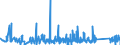 KN 7321 /Exporte /Einheit = Preise (Euro/Tonne) /Partnerland: S.tome /Meldeland: Eur27_2020 /7321:RaumheizÃ¶fen, KesselÃ¶fen, KÃ¼chenherde, Auch ZusÃ¤tzlich FÃ¼r Zentralheizung Verwendbar, GrillgerÃ¤te, Kohlenbecken, Gaskocher, TellerwÃ¤rmer und Ã¤hnl. Nichtelektrische HaushaltsgerÃ¤te, und Teile Davon, aus Eisen Oder Stahl (Ausg. Kessel und HeizkÃ¶rper von Zentralheizungen, Durchlauferhitzer und Warmwasserspeicher Sowie GroÃŸkÃ¼chengerÃ¤te)