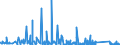KN 7321 /Exporte /Einheit = Preise (Euro/Tonne) /Partnerland: Dem. Rep. Kongo /Meldeland: Eur27_2020 /7321:RaumheizÃ¶fen, KesselÃ¶fen, KÃ¼chenherde, Auch ZusÃ¤tzlich FÃ¼r Zentralheizung Verwendbar, GrillgerÃ¤te, Kohlenbecken, Gaskocher, TellerwÃ¤rmer und Ã¤hnl. Nichtelektrische HaushaltsgerÃ¤te, und Teile Davon, aus Eisen Oder Stahl (Ausg. Kessel und HeizkÃ¶rper von Zentralheizungen, Durchlauferhitzer und Warmwasserspeicher Sowie GroÃŸkÃ¼chengerÃ¤te)