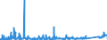 KN 73221100 /Exporte /Einheit = Preise (Euro/Tonne) /Partnerland: Niederlande /Meldeland: Eur27_2020 /73221100:HeizkÃ¶rper FÃ¼r Zentralheizungen, Nicht Elektrisch Beheizt, und Teile Davon, aus Gusseisen (Ausg. Teile, an Anderer Stelle Genannt Oder Inbegriffen Sowie Zentralheizungskessel)