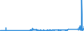 KN 73221100 /Exporte /Einheit = Preise (Euro/Tonne) /Partnerland: Irland /Meldeland: Eur27_2020 /73221100:HeizkÃ¶rper FÃ¼r Zentralheizungen, Nicht Elektrisch Beheizt, und Teile Davon, aus Gusseisen (Ausg. Teile, an Anderer Stelle Genannt Oder Inbegriffen Sowie Zentralheizungskessel)