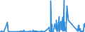 KN 73221100 /Exporte /Einheit = Preise (Euro/Tonne) /Partnerland: Daenemark /Meldeland: Eur27_2020 /73221100:HeizkÃ¶rper FÃ¼r Zentralheizungen, Nicht Elektrisch Beheizt, und Teile Davon, aus Gusseisen (Ausg. Teile, an Anderer Stelle Genannt Oder Inbegriffen Sowie Zentralheizungskessel)