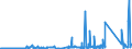 KN 73221100 /Exporte /Einheit = Preise (Euro/Tonne) /Partnerland: Griechenland /Meldeland: Eur27_2020 /73221100:HeizkÃ¶rper FÃ¼r Zentralheizungen, Nicht Elektrisch Beheizt, und Teile Davon, aus Gusseisen (Ausg. Teile, an Anderer Stelle Genannt Oder Inbegriffen Sowie Zentralheizungskessel)
