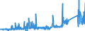 KN 73221100 /Exporte /Einheit = Preise (Euro/Tonne) /Partnerland: Belgien /Meldeland: Eur27_2020 /73221100:HeizkÃ¶rper FÃ¼r Zentralheizungen, Nicht Elektrisch Beheizt, und Teile Davon, aus Gusseisen (Ausg. Teile, an Anderer Stelle Genannt Oder Inbegriffen Sowie Zentralheizungskessel)