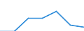 KN 73221100 /Exporte /Einheit = Preise (Euro/Tonne) /Partnerland: Schweiz /Meldeland: Eur27 /73221100:HeizkÃ¶rper FÃ¼r Zentralheizungen, Nicht Elektrisch Beheizt, und Teile Davon, aus Gusseisen (Ausg. Teile, an Anderer Stelle Genannt Oder Inbegriffen Sowie Zentralheizungskessel)