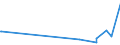 KN 73221100 /Exporte /Einheit = Preise (Euro/Tonne) /Partnerland: Liechtenstein /Meldeland: Eur27_2020 /73221100:HeizkÃ¶rper FÃ¼r Zentralheizungen, Nicht Elektrisch Beheizt, und Teile Davon, aus Gusseisen (Ausg. Teile, an Anderer Stelle Genannt Oder Inbegriffen Sowie Zentralheizungskessel)