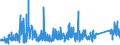 KN 73221100 /Exporte /Einheit = Preise (Euro/Tonne) /Partnerland: Schweiz /Meldeland: Eur27_2020 /73221100:HeizkÃ¶rper FÃ¼r Zentralheizungen, Nicht Elektrisch Beheizt, und Teile Davon, aus Gusseisen (Ausg. Teile, an Anderer Stelle Genannt Oder Inbegriffen Sowie Zentralheizungskessel)