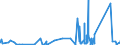 KN 73221100 /Exporte /Einheit = Preise (Euro/Tonne) /Partnerland: Malta /Meldeland: Eur27_2020 /73221100:HeizkÃ¶rper FÃ¼r Zentralheizungen, Nicht Elektrisch Beheizt, und Teile Davon, aus Gusseisen (Ausg. Teile, an Anderer Stelle Genannt Oder Inbegriffen Sowie Zentralheizungskessel)
