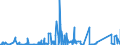 KN 73221100 /Exporte /Einheit = Preise (Euro/Tonne) /Partnerland: Tuerkei /Meldeland: Eur27_2020 /73221100:HeizkÃ¶rper FÃ¼r Zentralheizungen, Nicht Elektrisch Beheizt, und Teile Davon, aus Gusseisen (Ausg. Teile, an Anderer Stelle Genannt Oder Inbegriffen Sowie Zentralheizungskessel)