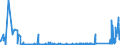 KN 73221100 /Exporte /Einheit = Preise (Euro/Tonne) /Partnerland: Estland /Meldeland: Eur27_2020 /73221100:HeizkÃ¶rper FÃ¼r Zentralheizungen, Nicht Elektrisch Beheizt, und Teile Davon, aus Gusseisen (Ausg. Teile, an Anderer Stelle Genannt Oder Inbegriffen Sowie Zentralheizungskessel)