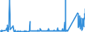 KN 73221100 /Exporte /Einheit = Preise (Euro/Tonne) /Partnerland: Litauen /Meldeland: Eur27_2020 /73221100:HeizkÃ¶rper FÃ¼r Zentralheizungen, Nicht Elektrisch Beheizt, und Teile Davon, aus Gusseisen (Ausg. Teile, an Anderer Stelle Genannt Oder Inbegriffen Sowie Zentralheizungskessel)