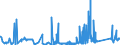 KN 73221100 /Exporte /Einheit = Preise (Euro/Tonne) /Partnerland: Tschechien /Meldeland: Eur27_2020 /73221100:HeizkÃ¶rper FÃ¼r Zentralheizungen, Nicht Elektrisch Beheizt, und Teile Davon, aus Gusseisen (Ausg. Teile, an Anderer Stelle Genannt Oder Inbegriffen Sowie Zentralheizungskessel)