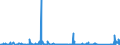 KN 73221100 /Exporte /Einheit = Preise (Euro/Tonne) /Partnerland: Ungarn /Meldeland: Eur27_2020 /73221100:HeizkÃ¶rper FÃ¼r Zentralheizungen, Nicht Elektrisch Beheizt, und Teile Davon, aus Gusseisen (Ausg. Teile, an Anderer Stelle Genannt Oder Inbegriffen Sowie Zentralheizungskessel)