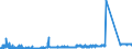 KN 73221100 /Exporte /Einheit = Preise (Euro/Tonne) /Partnerland: Rumaenien /Meldeland: Eur27_2020 /73221100:HeizkÃ¶rper FÃ¼r Zentralheizungen, Nicht Elektrisch Beheizt, und Teile Davon, aus Gusseisen (Ausg. Teile, an Anderer Stelle Genannt Oder Inbegriffen Sowie Zentralheizungskessel)