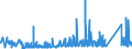 KN 73221100 /Exporte /Einheit = Preise (Euro/Tonne) /Partnerland: Bulgarien /Meldeland: Eur27_2020 /73221100:HeizkÃ¶rper FÃ¼r Zentralheizungen, Nicht Elektrisch Beheizt, und Teile Davon, aus Gusseisen (Ausg. Teile, an Anderer Stelle Genannt Oder Inbegriffen Sowie Zentralheizungskessel)