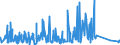 KN 73221100 /Exporte /Einheit = Preise (Euro/Tonne) /Partnerland: Albanien /Meldeland: Eur27_2020 /73221100:HeizkÃ¶rper FÃ¼r Zentralheizungen, Nicht Elektrisch Beheizt, und Teile Davon, aus Gusseisen (Ausg. Teile, an Anderer Stelle Genannt Oder Inbegriffen Sowie Zentralheizungskessel)