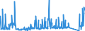 KN 73221100 /Exporte /Einheit = Preise (Euro/Tonne) /Partnerland: Ukraine /Meldeland: Eur27_2020 /73221100:HeizkÃ¶rper FÃ¼r Zentralheizungen, Nicht Elektrisch Beheizt, und Teile Davon, aus Gusseisen (Ausg. Teile, an Anderer Stelle Genannt Oder Inbegriffen Sowie Zentralheizungskessel)