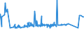 KN 73221100 /Exporte /Einheit = Preise (Euro/Tonne) /Partnerland: Moldau /Meldeland: Eur27_2020 /73221100:HeizkÃ¶rper FÃ¼r Zentralheizungen, Nicht Elektrisch Beheizt, und Teile Davon, aus Gusseisen (Ausg. Teile, an Anderer Stelle Genannt Oder Inbegriffen Sowie Zentralheizungskessel)