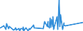 KN 73221100 /Exporte /Einheit = Preise (Euro/Tonne) /Partnerland: Georgien /Meldeland: Eur27_2020 /73221100:HeizkÃ¶rper FÃ¼r Zentralheizungen, Nicht Elektrisch Beheizt, und Teile Davon, aus Gusseisen (Ausg. Teile, an Anderer Stelle Genannt Oder Inbegriffen Sowie Zentralheizungskessel)