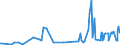 KN 73221100 /Exporte /Einheit = Preise (Euro/Tonne) /Partnerland: Aserbaidschan /Meldeland: Eur27_2020 /73221100:HeizkÃ¶rper FÃ¼r Zentralheizungen, Nicht Elektrisch Beheizt, und Teile Davon, aus Gusseisen (Ausg. Teile, an Anderer Stelle Genannt Oder Inbegriffen Sowie Zentralheizungskessel)