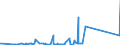 KN 73221100 /Exporte /Einheit = Preise (Euro/Tonne) /Partnerland: Kasachstan /Meldeland: Eur27_2020 /73221100:HeizkÃ¶rper FÃ¼r Zentralheizungen, Nicht Elektrisch Beheizt, und Teile Davon, aus Gusseisen (Ausg. Teile, an Anderer Stelle Genannt Oder Inbegriffen Sowie Zentralheizungskessel)