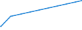 KN 73221100 /Exporte /Einheit = Preise (Euro/Tonne) /Partnerland: Turkmenistan /Meldeland: Eur15 /73221100:HeizkÃ¶rper FÃ¼r Zentralheizungen, Nicht Elektrisch Beheizt, und Teile Davon, aus Gusseisen (Ausg. Teile, an Anderer Stelle Genannt Oder Inbegriffen Sowie Zentralheizungskessel)