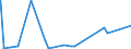 KN 73221100 /Exporte /Einheit = Preise (Euro/Tonne) /Partnerland: Usbekistan /Meldeland: Eur27_2020 /73221100:HeizkÃ¶rper FÃ¼r Zentralheizungen, Nicht Elektrisch Beheizt, und Teile Davon, aus Gusseisen (Ausg. Teile, an Anderer Stelle Genannt Oder Inbegriffen Sowie Zentralheizungskessel)