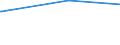 KN 73221100 /Exporte /Einheit = Preise (Euro/Tonne) /Partnerland: Tadschikistan /Meldeland: Eur27_2020 /73221100:HeizkÃ¶rper FÃ¼r Zentralheizungen, Nicht Elektrisch Beheizt, und Teile Davon, aus Gusseisen (Ausg. Teile, an Anderer Stelle Genannt Oder Inbegriffen Sowie Zentralheizungskessel)