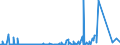 KN 73221100 /Exporte /Einheit = Preise (Euro/Tonne) /Partnerland: Marokko /Meldeland: Eur27_2020 /73221100:HeizkÃ¶rper FÃ¼r Zentralheizungen, Nicht Elektrisch Beheizt, und Teile Davon, aus Gusseisen (Ausg. Teile, an Anderer Stelle Genannt Oder Inbegriffen Sowie Zentralheizungskessel)