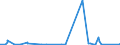 KN 73221100 /Exporte /Einheit = Preise (Euro/Tonne) /Partnerland: Libyen /Meldeland: Eur27_2020 /73221100:HeizkÃ¶rper FÃ¼r Zentralheizungen, Nicht Elektrisch Beheizt, und Teile Davon, aus Gusseisen (Ausg. Teile, an Anderer Stelle Genannt Oder Inbegriffen Sowie Zentralheizungskessel)
