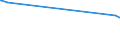 KN 73221100 /Exporte /Einheit = Preise (Euro/Tonne) /Partnerland: Kap Verde /Meldeland: Eur27_2020 /73221100:HeizkÃ¶rper FÃ¼r Zentralheizungen, Nicht Elektrisch Beheizt, und Teile Davon, aus Gusseisen (Ausg. Teile, an Anderer Stelle Genannt Oder Inbegriffen Sowie Zentralheizungskessel)