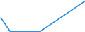 KN 73221100 /Exporte /Einheit = Preise (Euro/Tonne) /Partnerland: Benin /Meldeland: Eur27_2020 /73221100:HeizkÃ¶rper FÃ¼r Zentralheizungen, Nicht Elektrisch Beheizt, und Teile Davon, aus Gusseisen (Ausg. Teile, an Anderer Stelle Genannt Oder Inbegriffen Sowie Zentralheizungskessel)