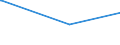 KN 73221100 /Exporte /Einheit = Preise (Euro/Tonne) /Partnerland: Gabun /Meldeland: Europäische Union /73221100:HeizkÃ¶rper FÃ¼r Zentralheizungen, Nicht Elektrisch Beheizt, und Teile Davon, aus Gusseisen (Ausg. Teile, an Anderer Stelle Genannt Oder Inbegriffen Sowie Zentralheizungskessel)