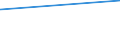 KN 73221100 /Exporte /Einheit = Preise (Euro/Tonne) /Partnerland: Dem. Rep. Kongo /Meldeland: Eur27_2020 /73221100:HeizkÃ¶rper FÃ¼r Zentralheizungen, Nicht Elektrisch Beheizt, und Teile Davon, aus Gusseisen (Ausg. Teile, an Anderer Stelle Genannt Oder Inbegriffen Sowie Zentralheizungskessel)