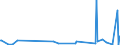 KN 73221100 /Exporte /Einheit = Preise (Euro/Tonne) /Partnerland: Angola /Meldeland: Eur27_2020 /73221100:HeizkÃ¶rper FÃ¼r Zentralheizungen, Nicht Elektrisch Beheizt, und Teile Davon, aus Gusseisen (Ausg. Teile, an Anderer Stelle Genannt Oder Inbegriffen Sowie Zentralheizungskessel)