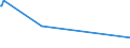 KN 73221100 /Exporte /Einheit = Preise (Euro/Tonne) /Partnerland: Tansania /Meldeland: Eur27_2020 /73221100:HeizkÃ¶rper FÃ¼r Zentralheizungen, Nicht Elektrisch Beheizt, und Teile Davon, aus Gusseisen (Ausg. Teile, an Anderer Stelle Genannt Oder Inbegriffen Sowie Zentralheizungskessel)