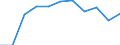 KN 73221900 /Exporte /Einheit = Preise (Euro/Tonne) /Partnerland: Belgien/Luxemburg /Meldeland: Eur27 /73221900:HeizkÃ¶rper FÃ¼r Zentralheizungen, Nicht Elektrisch Beheizt, und Teile Davon, aus Eisen Oder Stahl (Ausg. aus Gusseisen Sowie Teile, an Anderer Stelle Genannt Oder Inbegriffen Sowie Zentralheizungskessel)