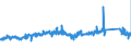 KN 73221900 /Exporte /Einheit = Preise (Euro/Tonne) /Partnerland: Niederlande /Meldeland: Eur27_2020 /73221900:HeizkÃ¶rper FÃ¼r Zentralheizungen, Nicht Elektrisch Beheizt, und Teile Davon, aus Eisen Oder Stahl (Ausg. aus Gusseisen Sowie Teile, an Anderer Stelle Genannt Oder Inbegriffen Sowie Zentralheizungskessel)