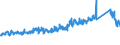 KN 73221900 /Exporte /Einheit = Preise (Euro/Tonne) /Partnerland: Ver.koenigreich /Meldeland: Eur27_2020 /73221900:HeizkÃ¶rper FÃ¼r Zentralheizungen, Nicht Elektrisch Beheizt, und Teile Davon, aus Eisen Oder Stahl (Ausg. aus Gusseisen Sowie Teile, an Anderer Stelle Genannt Oder Inbegriffen Sowie Zentralheizungskessel)