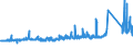 KN 73221900 /Exporte /Einheit = Preise (Euro/Tonne) /Partnerland: Irland /Meldeland: Eur27_2020 /73221900:HeizkÃ¶rper FÃ¼r Zentralheizungen, Nicht Elektrisch Beheizt, und Teile Davon, aus Eisen Oder Stahl (Ausg. aus Gusseisen Sowie Teile, an Anderer Stelle Genannt Oder Inbegriffen Sowie Zentralheizungskessel)