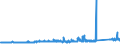KN 73221900 /Exporte /Einheit = Preise (Euro/Tonne) /Partnerland: Griechenland /Meldeland: Eur27_2020 /73221900:HeizkÃ¶rper FÃ¼r Zentralheizungen, Nicht Elektrisch Beheizt, und Teile Davon, aus Eisen Oder Stahl (Ausg. aus Gusseisen Sowie Teile, an Anderer Stelle Genannt Oder Inbegriffen Sowie Zentralheizungskessel)