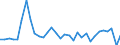 KN 73221900 /Exporte /Einheit = Preise (Euro/Tonne) /Partnerland: Ver.koenigreich(Nordirland) /Meldeland: Eur27_2020 /73221900:HeizkÃ¶rper FÃ¼r Zentralheizungen, Nicht Elektrisch Beheizt, und Teile Davon, aus Eisen Oder Stahl (Ausg. aus Gusseisen Sowie Teile, an Anderer Stelle Genannt Oder Inbegriffen Sowie Zentralheizungskessel)