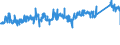 KN 73221900 /Exporte /Einheit = Preise (Euro/Tonne) /Partnerland: Belgien /Meldeland: Eur27_2020 /73221900:HeizkÃ¶rper FÃ¼r Zentralheizungen, Nicht Elektrisch Beheizt, und Teile Davon, aus Eisen Oder Stahl (Ausg. aus Gusseisen Sowie Teile, an Anderer Stelle Genannt Oder Inbegriffen Sowie Zentralheizungskessel)