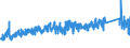 KN 73221900 /Exporte /Einheit = Preise (Euro/Tonne) /Partnerland: Luxemburg /Meldeland: Eur27_2020 /73221900:HeizkÃ¶rper FÃ¼r Zentralheizungen, Nicht Elektrisch Beheizt, und Teile Davon, aus Eisen Oder Stahl (Ausg. aus Gusseisen Sowie Teile, an Anderer Stelle Genannt Oder Inbegriffen Sowie Zentralheizungskessel)