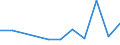 KN 73221900 /Exporte /Einheit = Preise (Euro/Tonne) /Partnerland: Ceuta und Melilla /Meldeland: Eur27 /73221900:HeizkÃ¶rper FÃ¼r Zentralheizungen, Nicht Elektrisch Beheizt, und Teile Davon, aus Eisen Oder Stahl (Ausg. aus Gusseisen Sowie Teile, an Anderer Stelle Genannt Oder Inbegriffen Sowie Zentralheizungskessel)