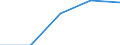 KN 73221900 /Exporte /Einheit = Preise (Euro/Tonne) /Partnerland: Faeroer /Meldeland: Eur27 /73221900:HeizkÃ¶rper FÃ¼r Zentralheizungen, Nicht Elektrisch Beheizt, und Teile Davon, aus Eisen Oder Stahl (Ausg. aus Gusseisen Sowie Teile, an Anderer Stelle Genannt Oder Inbegriffen Sowie Zentralheizungskessel)