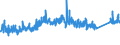 KN 73221900 /Exporte /Einheit = Preise (Euro/Tonne) /Partnerland: Norwegen /Meldeland: Eur27_2020 /73221900:HeizkÃ¶rper FÃ¼r Zentralheizungen, Nicht Elektrisch Beheizt, und Teile Davon, aus Eisen Oder Stahl (Ausg. aus Gusseisen Sowie Teile, an Anderer Stelle Genannt Oder Inbegriffen Sowie Zentralheizungskessel)