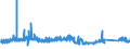 KN 73221900 /Exporte /Einheit = Preise (Euro/Tonne) /Partnerland: Finnland /Meldeland: Eur27_2020 /73221900:HeizkÃ¶rper FÃ¼r Zentralheizungen, Nicht Elektrisch Beheizt, und Teile Davon, aus Eisen Oder Stahl (Ausg. aus Gusseisen Sowie Teile, an Anderer Stelle Genannt Oder Inbegriffen Sowie Zentralheizungskessel)