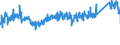 KN 73221900 /Exporte /Einheit = Preise (Euro/Tonne) /Partnerland: Oesterreich /Meldeland: Eur27_2020 /73221900:HeizkÃ¶rper FÃ¼r Zentralheizungen, Nicht Elektrisch Beheizt, und Teile Davon, aus Eisen Oder Stahl (Ausg. aus Gusseisen Sowie Teile, an Anderer Stelle Genannt Oder Inbegriffen Sowie Zentralheizungskessel)