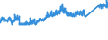 KN 73221900 /Exporte /Einheit = Preise (Euro/Tonne) /Partnerland: Schweiz /Meldeland: Eur27_2020 /73221900:HeizkÃ¶rper FÃ¼r Zentralheizungen, Nicht Elektrisch Beheizt, und Teile Davon, aus Eisen Oder Stahl (Ausg. aus Gusseisen Sowie Teile, an Anderer Stelle Genannt Oder Inbegriffen Sowie Zentralheizungskessel)